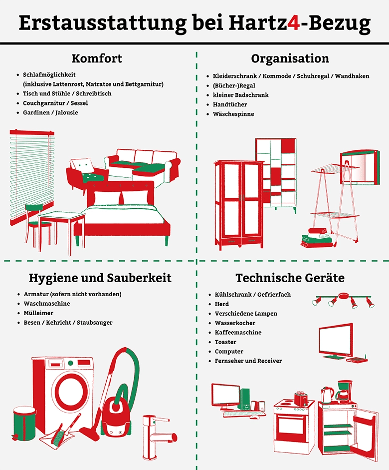 Infografik: Diese Erstausstattung können Sie bei Hartz-4-Bezug beantragen.