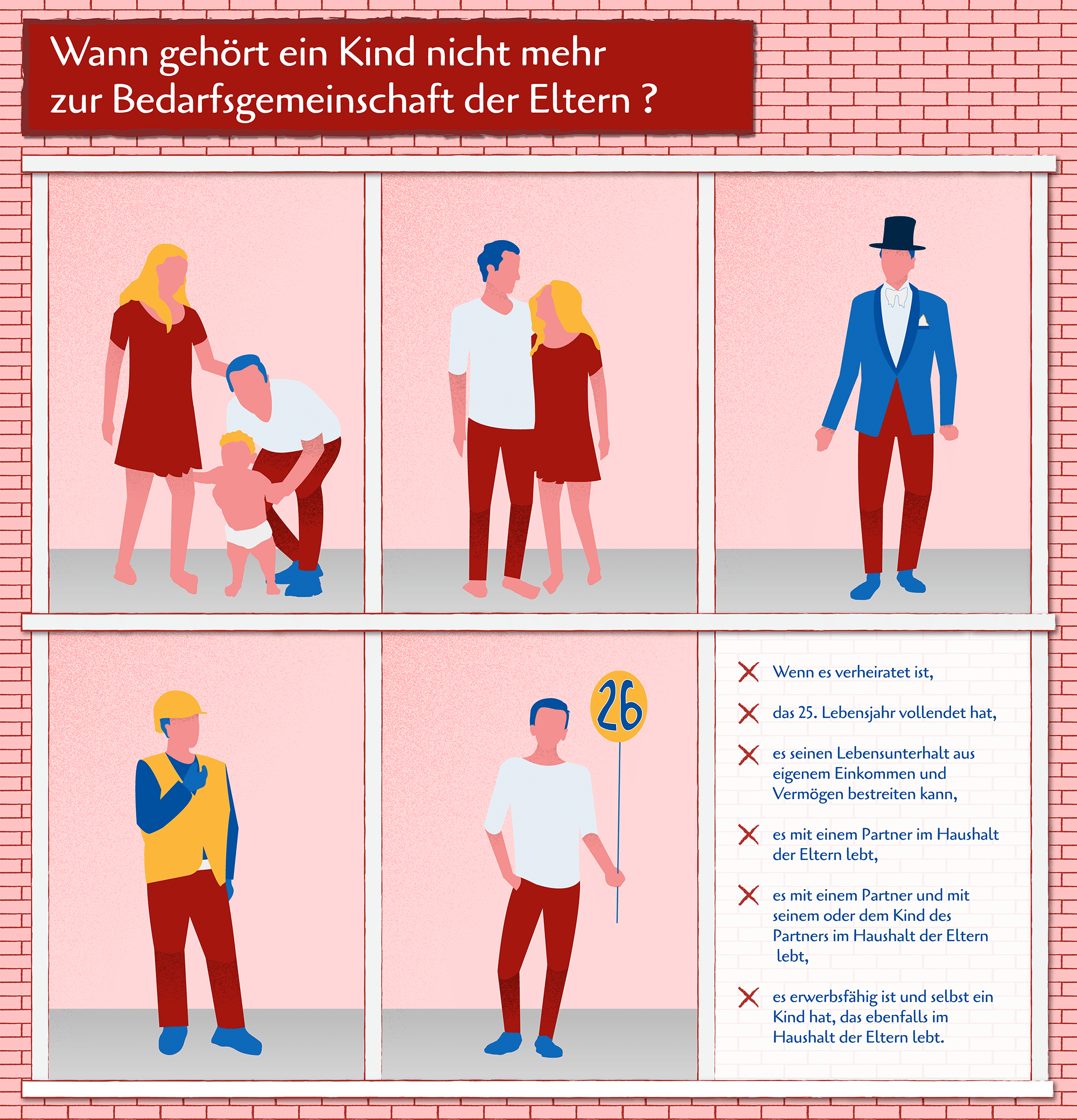 Unserer Grafik können Sie entnehmen, ab wann ein Kind nicht mehr zur Bedarfsgemeinschaft der Eltern gehört.
