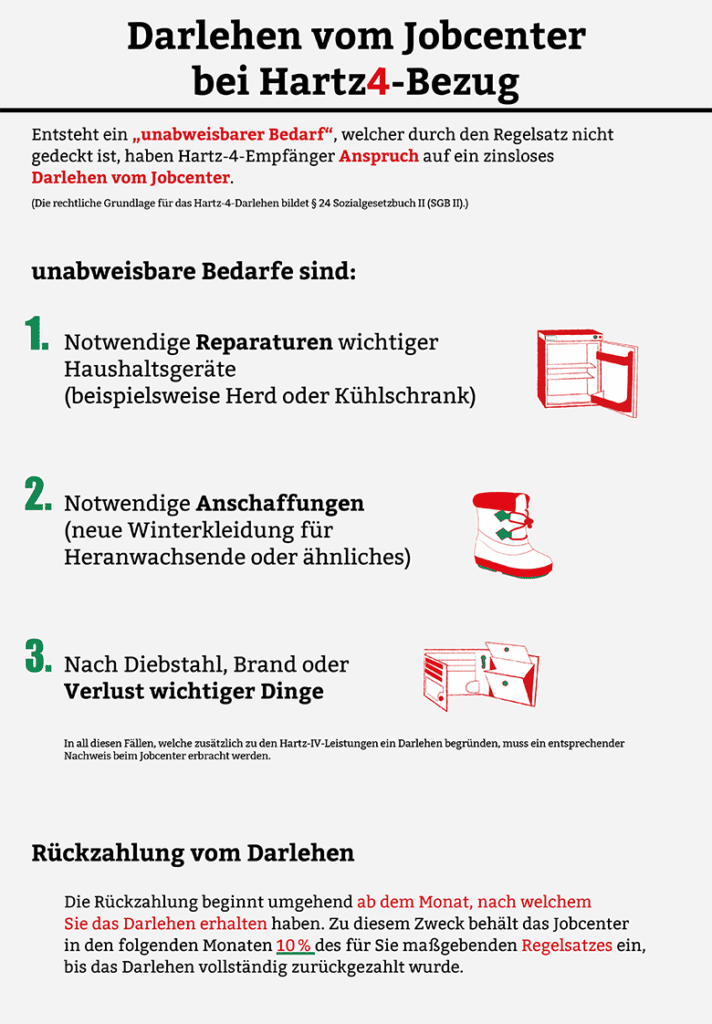 Wann steht Ihnen auf Hartz 4 für Ihre Waschmaschine ein Darlehen zu?