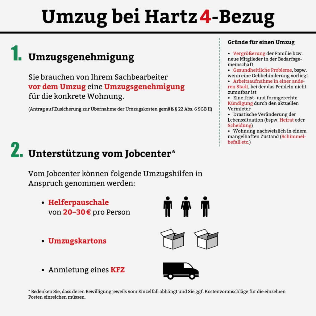 Welche Umzugshilfen bekommen Sie?